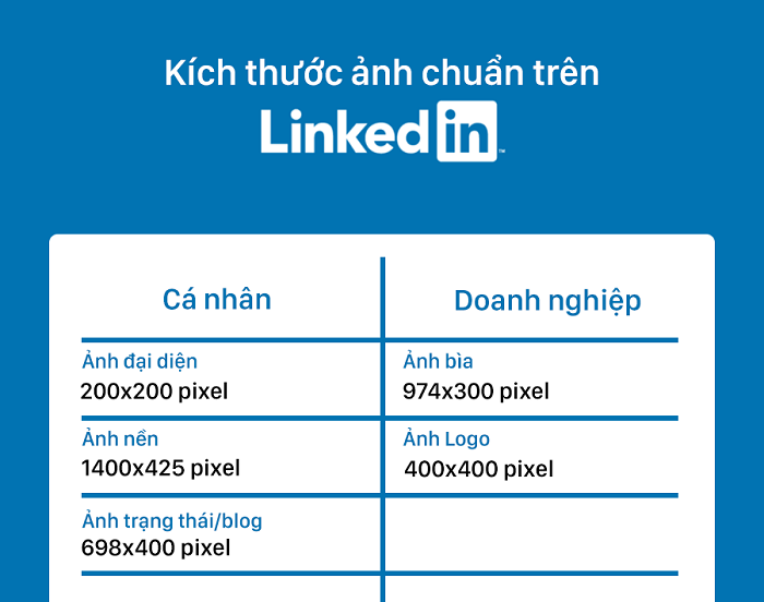 Kích thước chuẩn của logo Linkedin